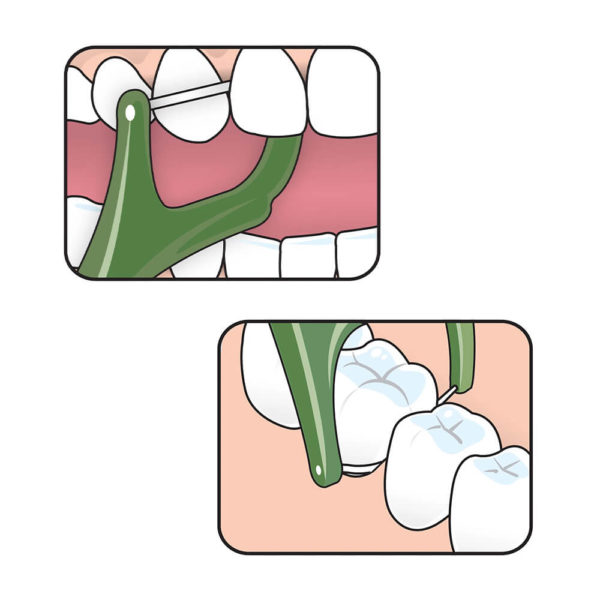 TePe GOOD Mini Flosser practical use illustration