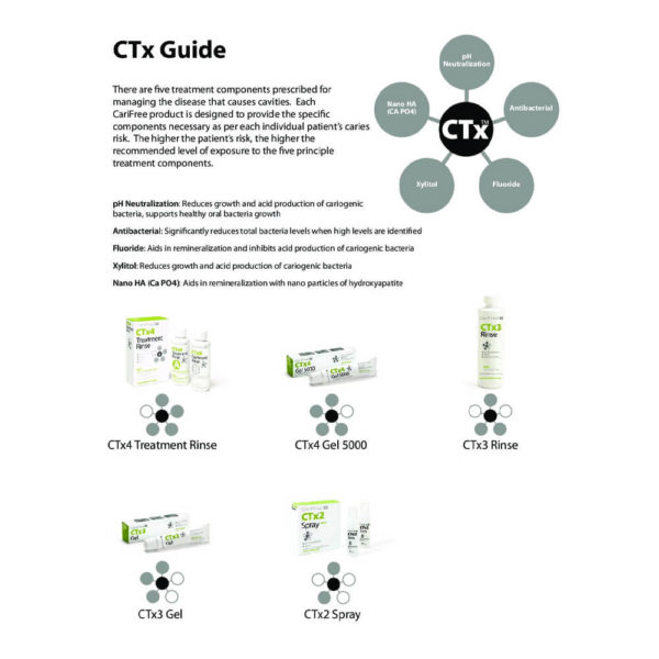 CariFree CTx Guide